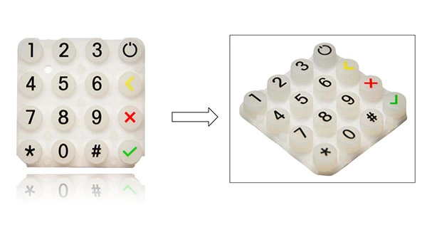 Pos Machine Key Application Case Display