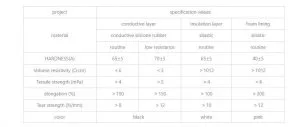 LCD display signal conduction 2